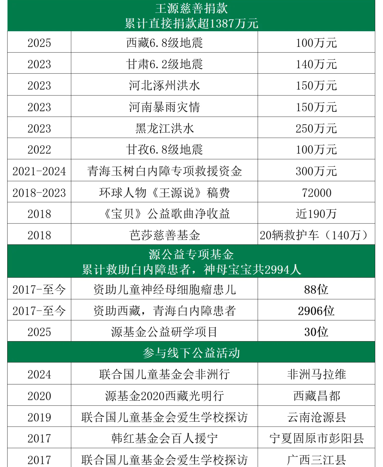 鹿哈说王扁在恶搞招黑 这就是一场彻头彻尾的对王源本人的网暴，想踩着别人赚钱又怕被