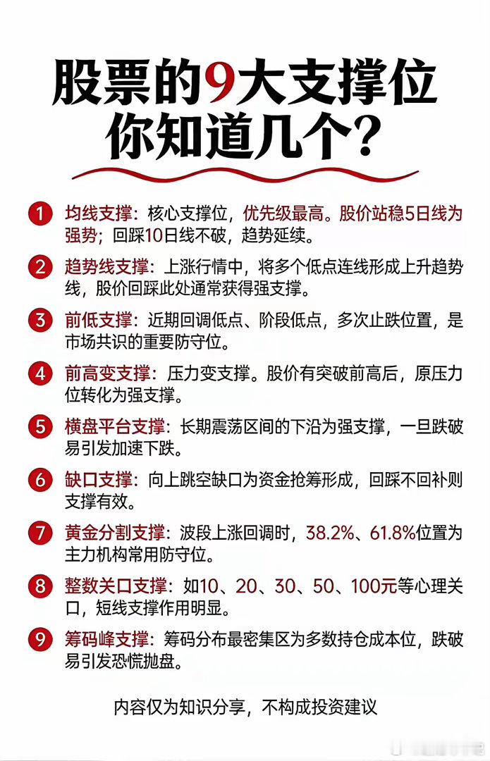 支撑位和压力位。学会找支撑位和压力位，才能把波段做明白，才能把仓位控制的更合理支