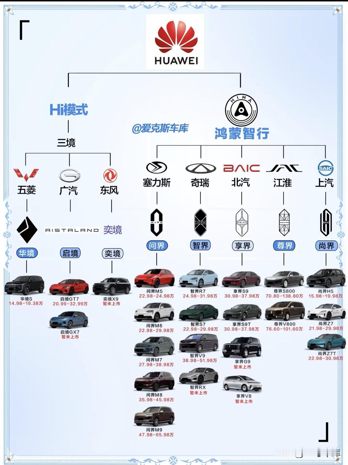 9‑12月买车攻略｜几张图片帮您一次性理清华系五界三境 。
   不少计划下半年