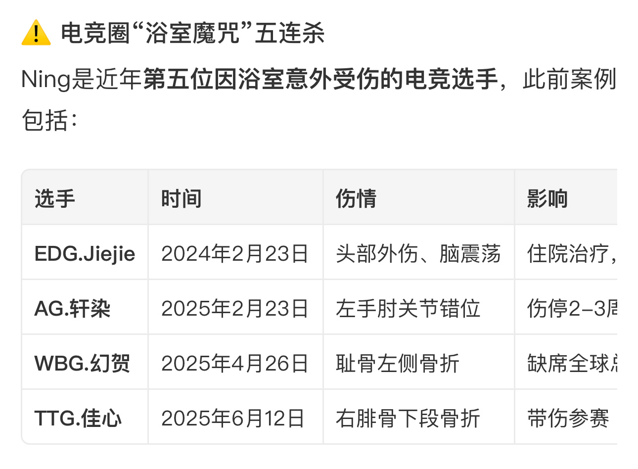 电竞圈走不出的浴室魔咒又🈶2025lpl2025全球总决赛英雄联盟 ​​​