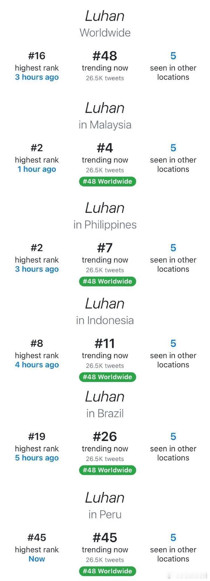 鹿晗一场直播上了五个国家的趋势，哥天生就是大明星的命 