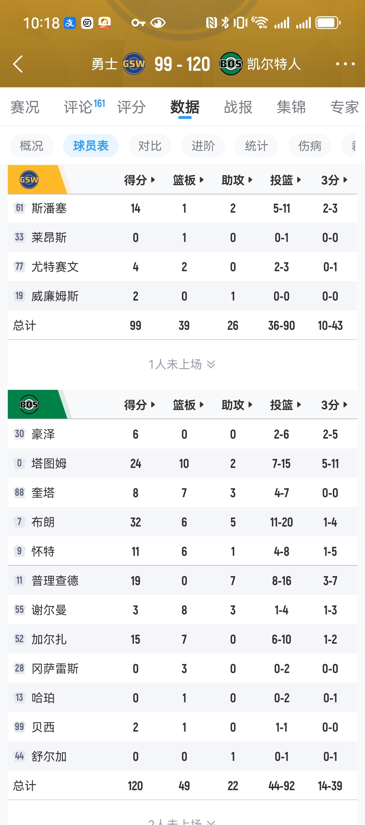比绿凯的魔球更科幻勇士vs凯尔特人勇士西部第10金州勇士