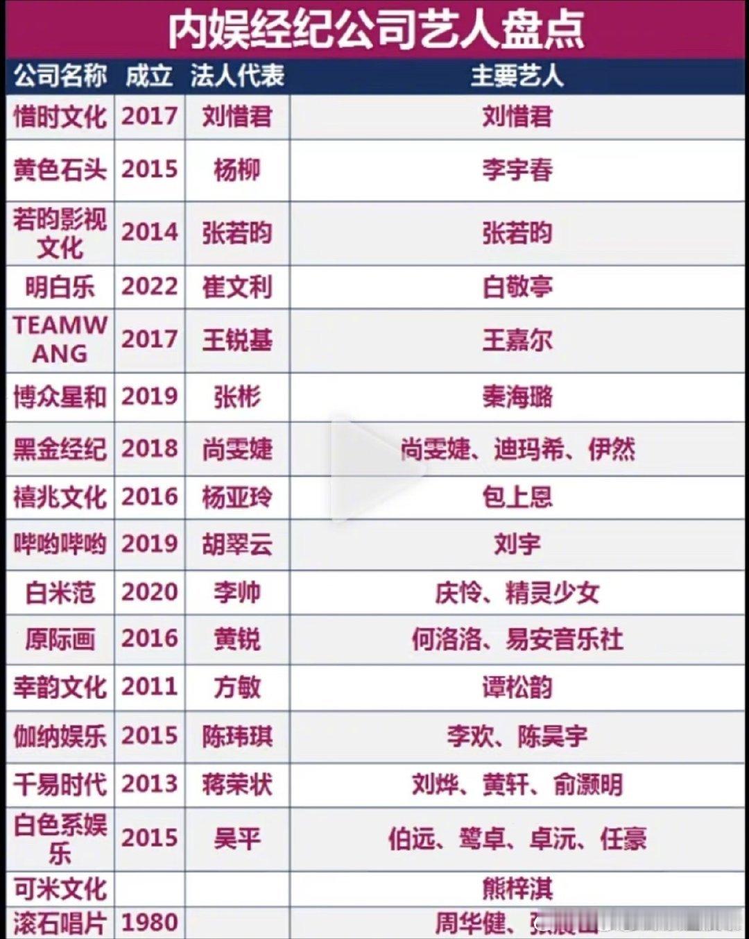 内娱经纪公司盘点内娱经纪公司艺人盘点 内娱各经纪公司和旗下艺人盘点 ​​​