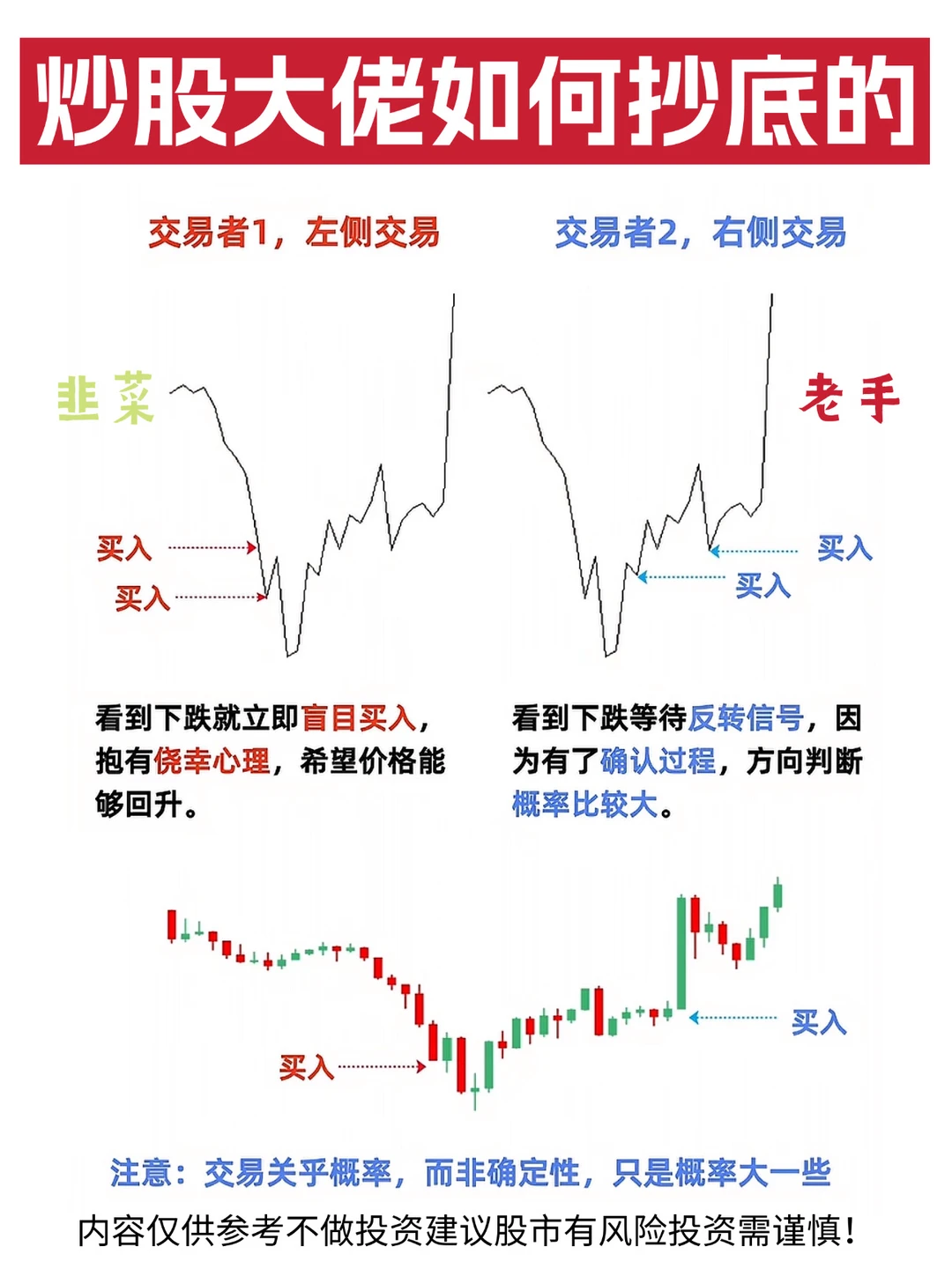 ✅炒股大佬如何抄底的