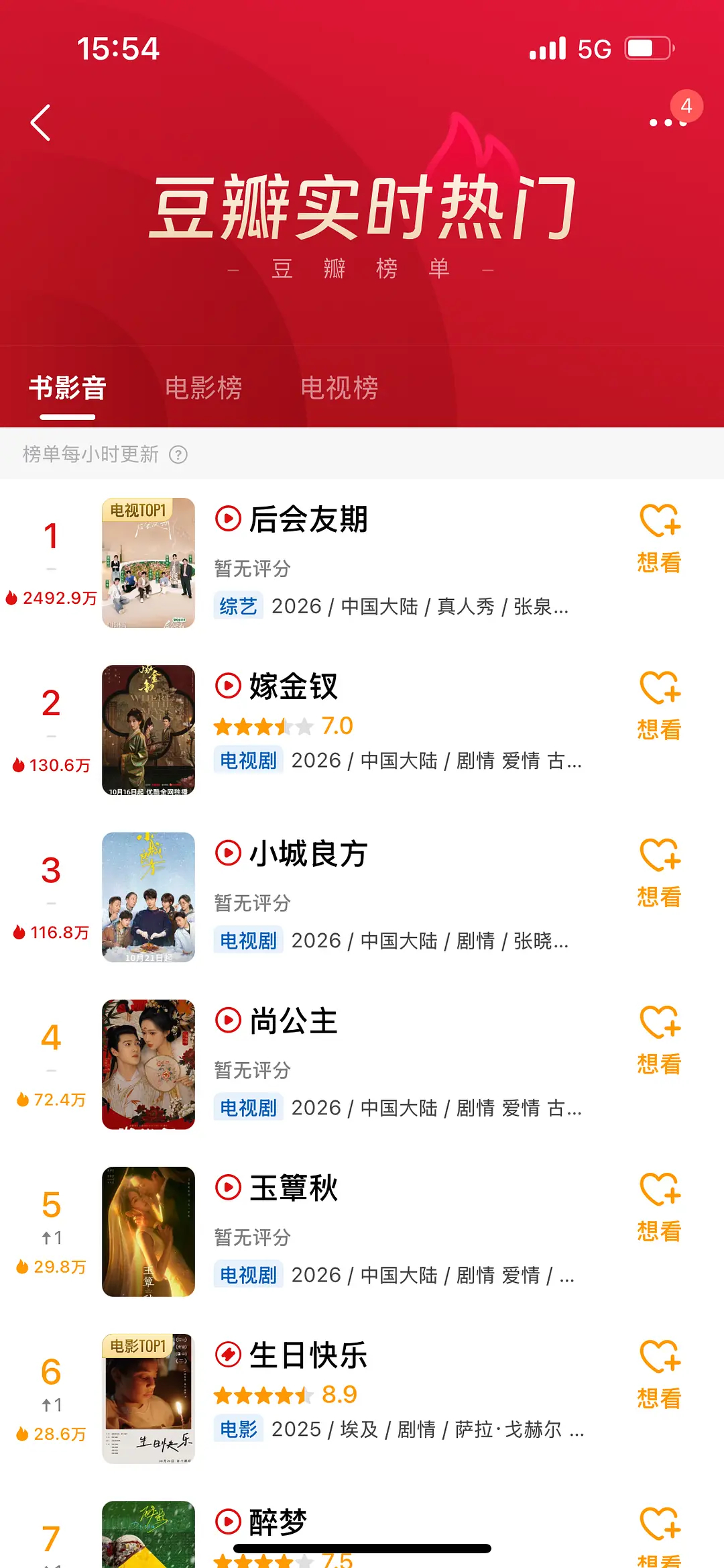 后会友期 这个讨论度！yjjc了！N倍杀影视剧 [允悲]截爆所有 …… ​​​