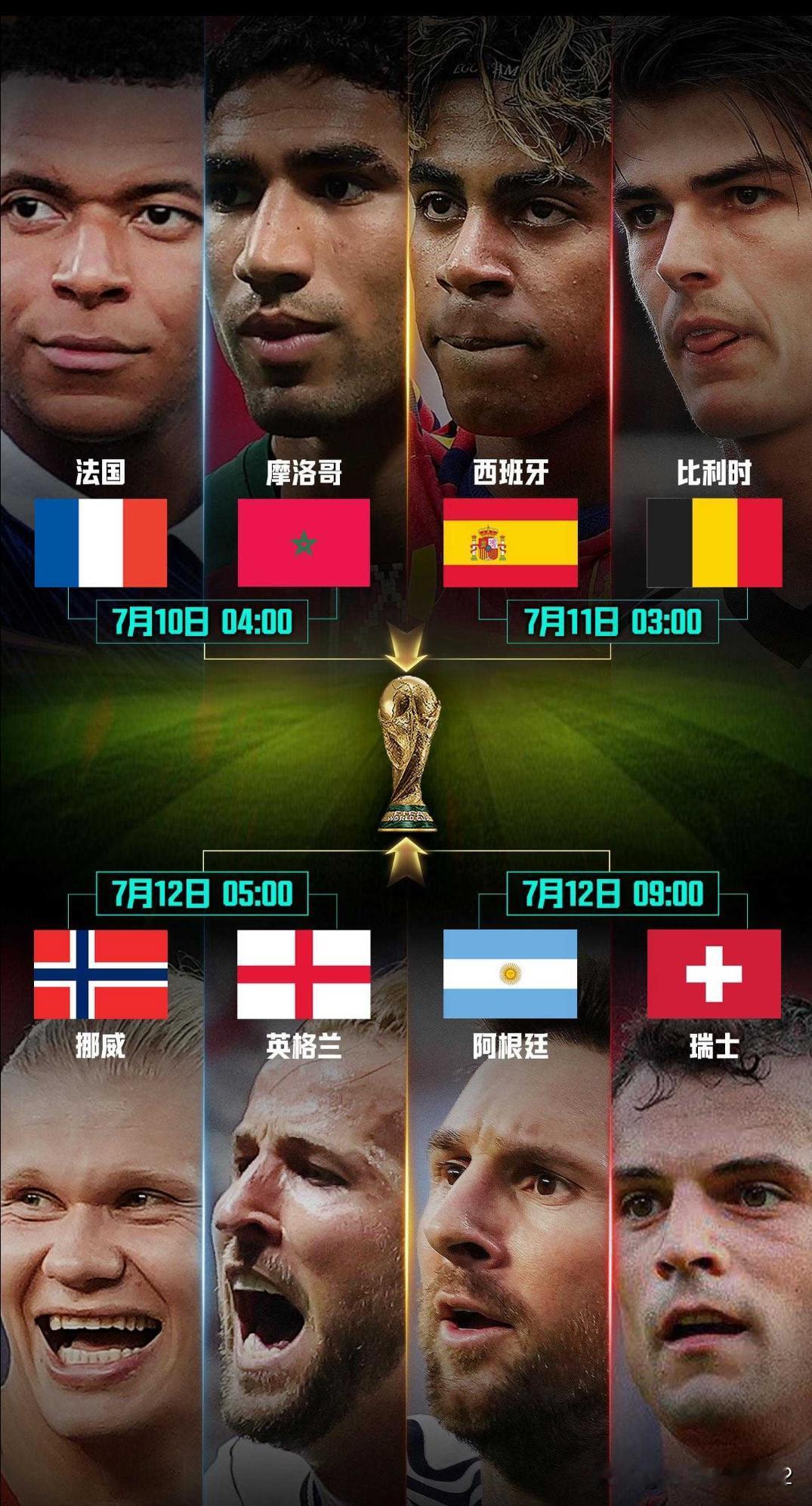 2026世界杯8强中有6支欧洲球队，一支非洲球队，一支南美洲球队。

1/8决赛
