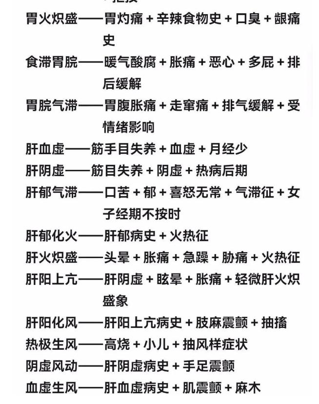 100个中医辩证诊断公式，喜欢中医的朋友，一定要记得收藏