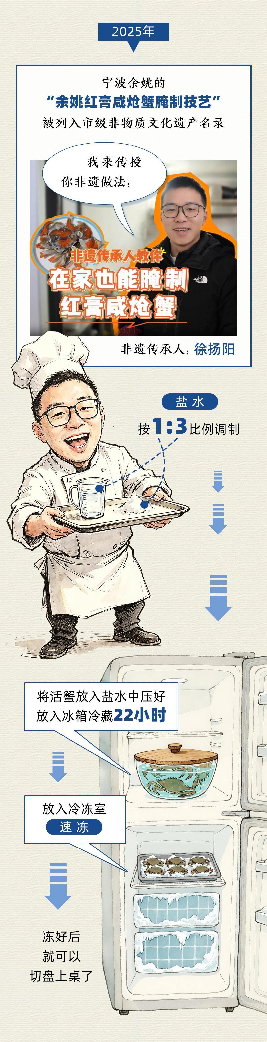 白蟹宁波人餐桌上永远的神 对宁波人而言，白蟹也就是梭子蟹，是海鲜餐桌上无可替代的