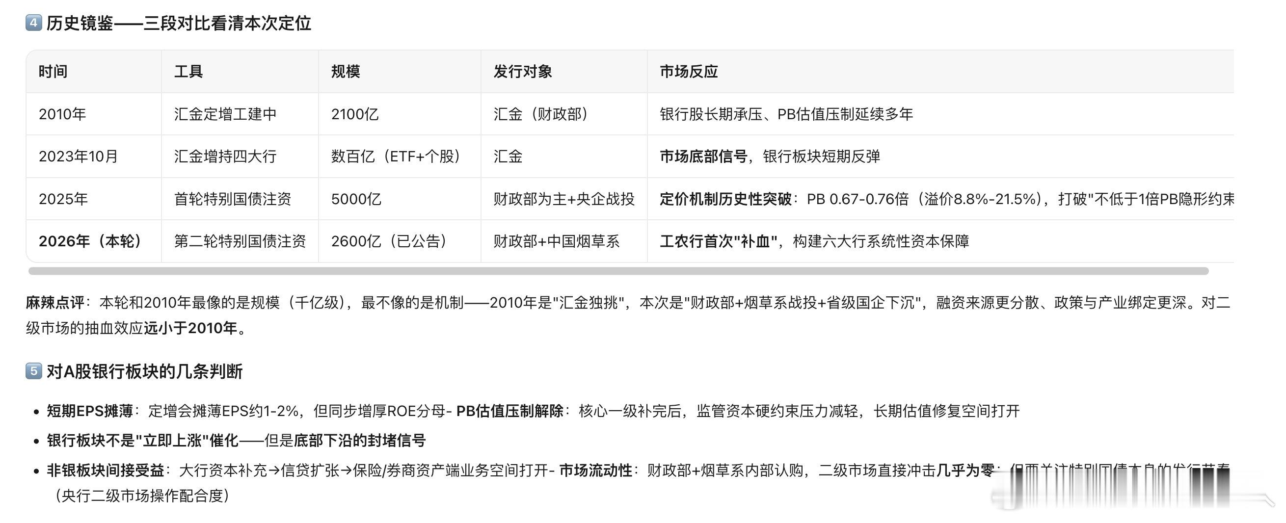 学习了 ​​​