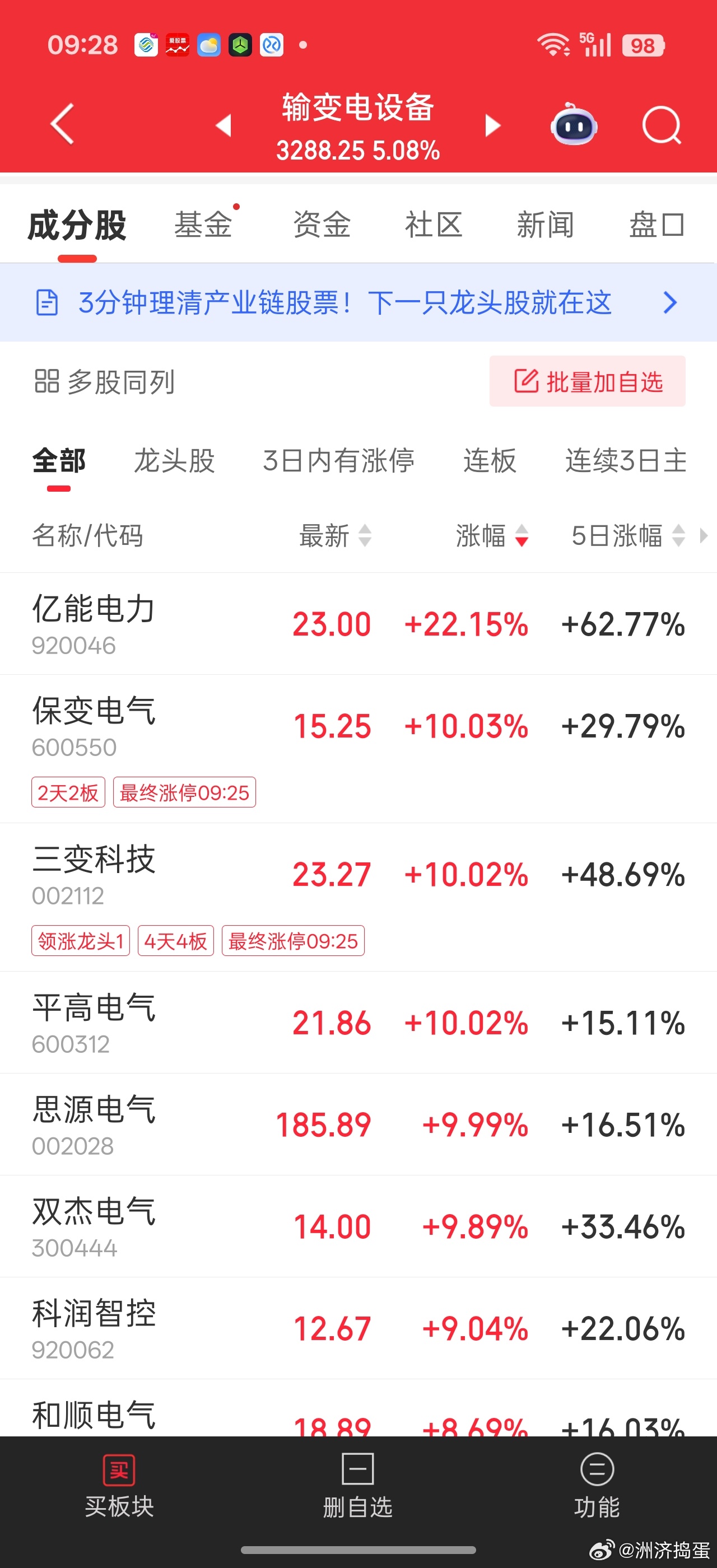 电力设备方向其实也不在低位，高开那么多就不去凑热闹了。。。5年总投资放在一块说，