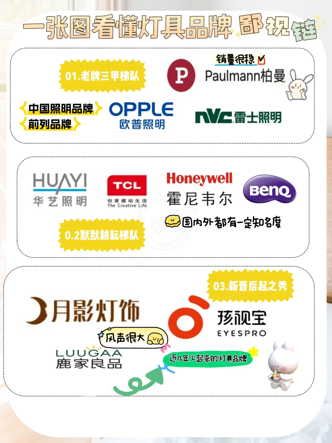 一张图看懂灯具品牌鄙视链，附教程✅