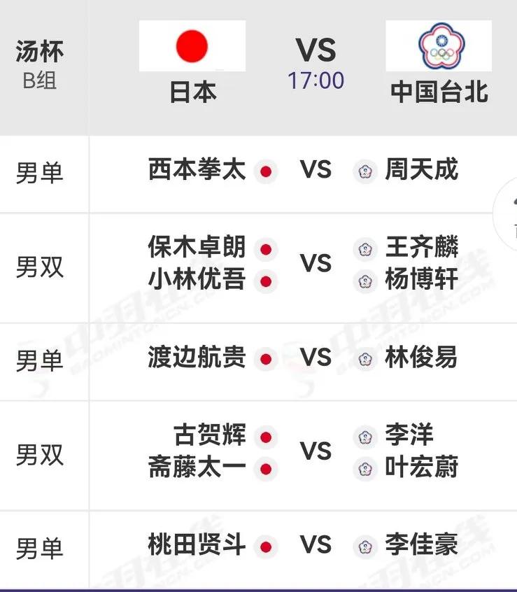  #2024成都汤尤杯# 日本中国台北今晚争夺小组第一，桃田贤斗继续出战。
今天