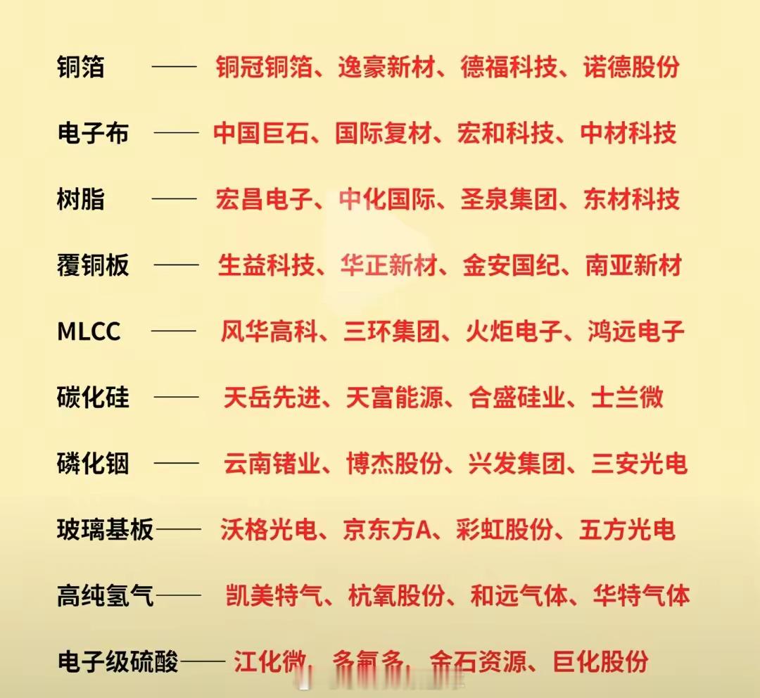 最新最热十大题材谁与争锋？能走到最后的又会是谁？近期的市场炒作板块能从一些概念里