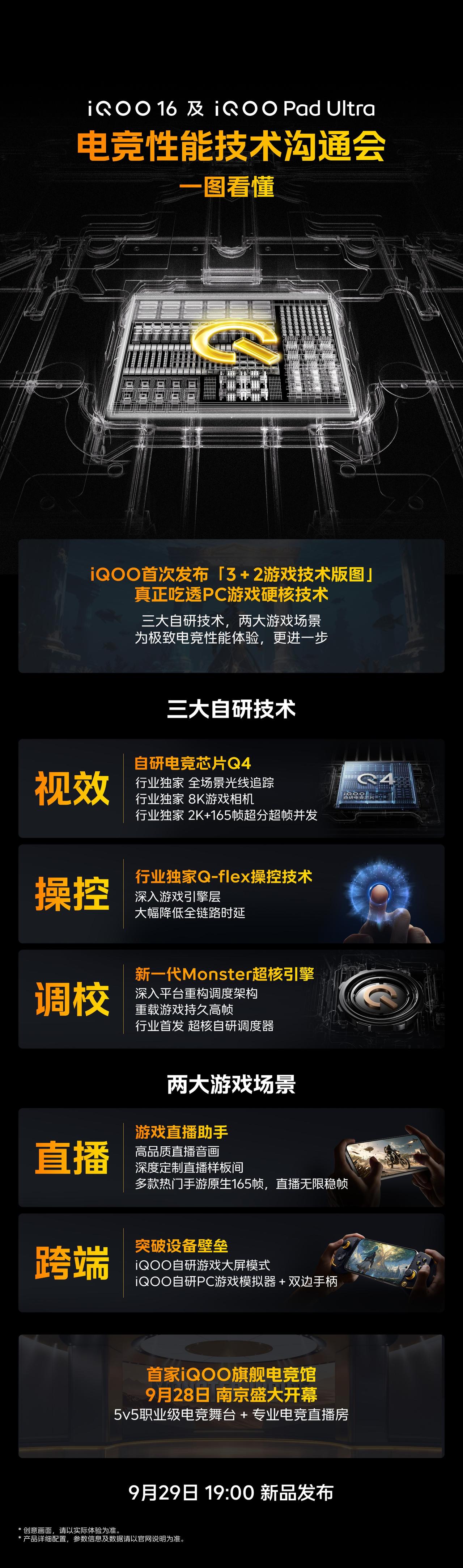 iQOO 16 及 iQOO Pad Ultra 电竞性能技术沟通会开完了，首次