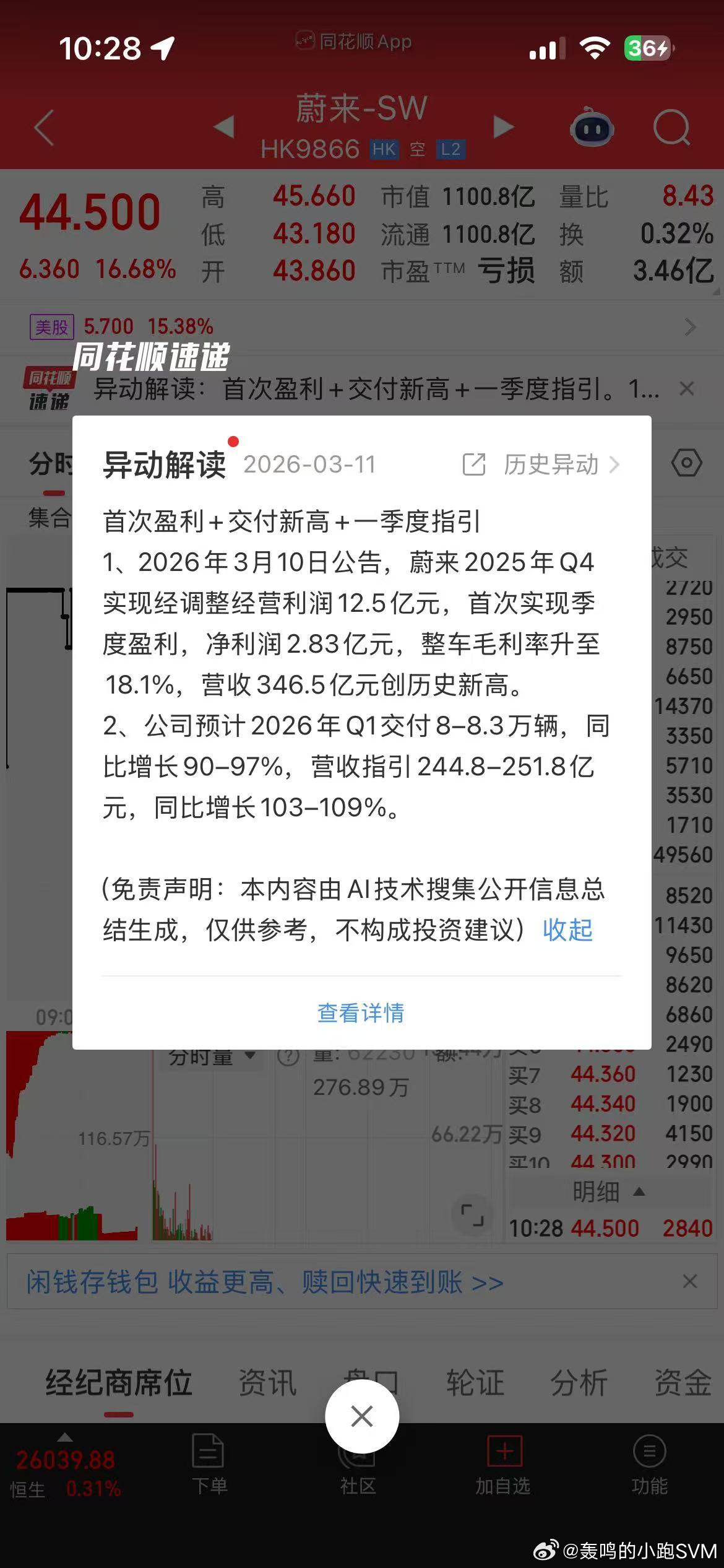 蔚来四季度盈利12.5亿元 这是蔚来首次盈利---可能很多人很难理解，卖这么多年