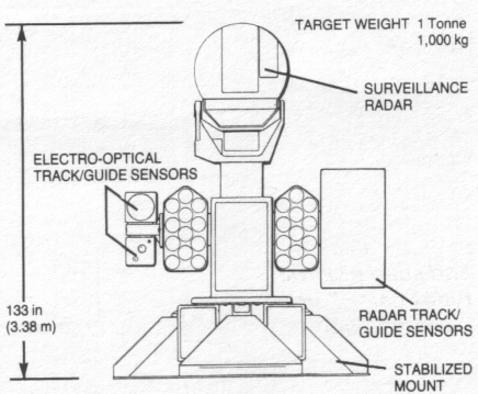 军事ai新视野 中外舰闻 “SeaStreak”近程防御武器系统（CIWS），英
