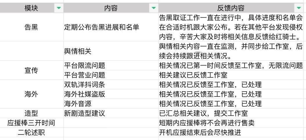 希望这个月能看到鱼室10086➕超长告潶名单✌ 