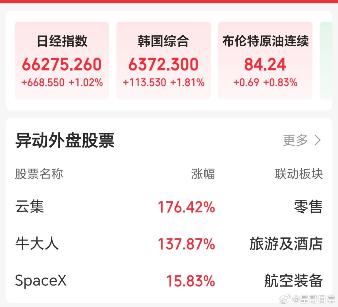 以前，都不看这玩意，现在得看看了，也不知是进步了，还是后退了。 