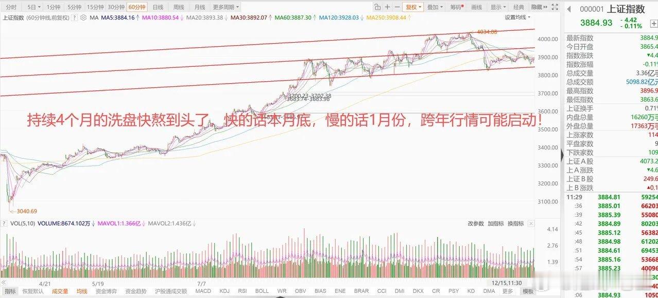 美股科技股大跌，引发全球股市普跌！A股探底回升，能否走出独立行情？ 1、美股科技