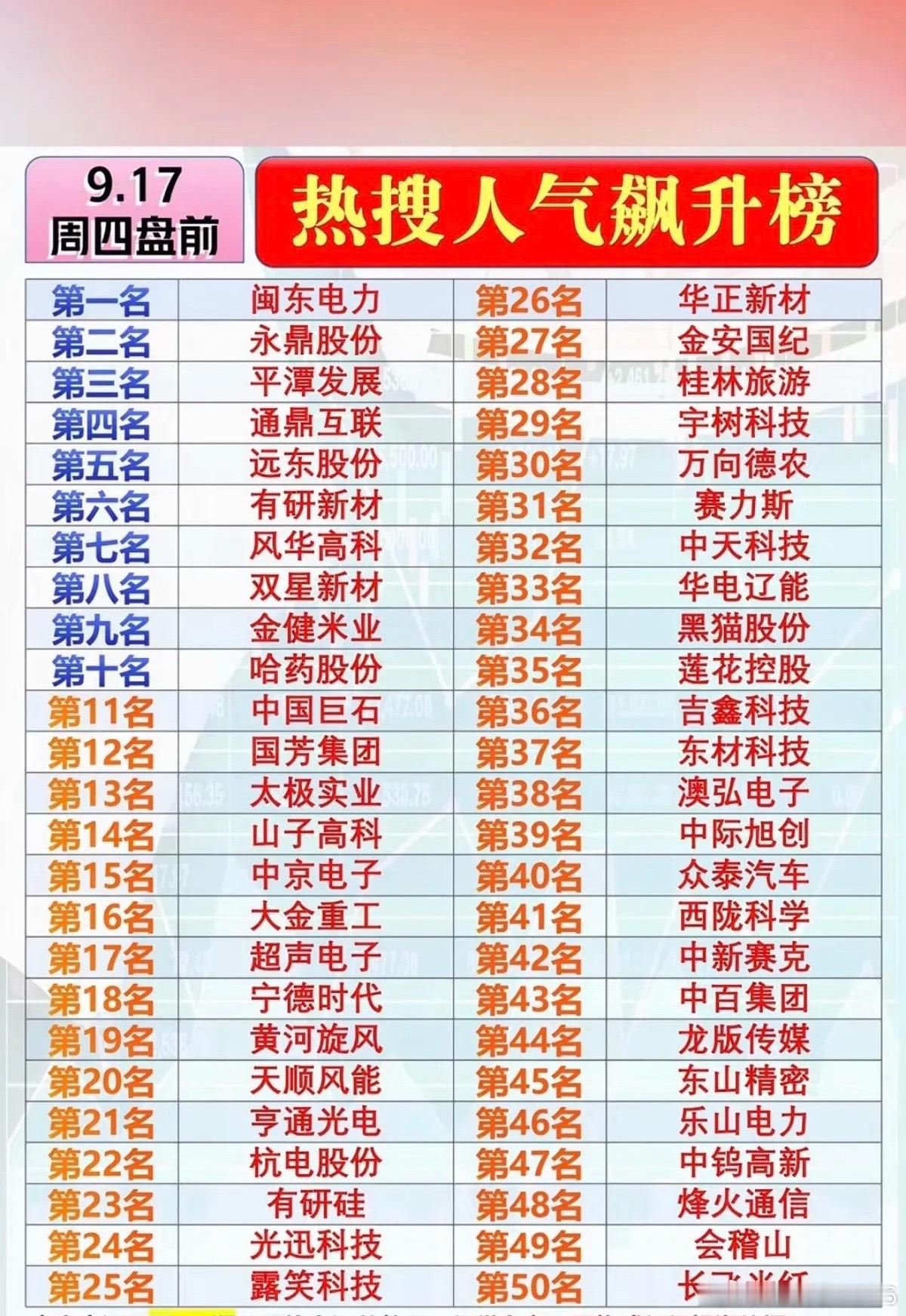 9.17周四  市场热点+题材人气热度榜！1.光纤光缆，网络安全2.炭黑涨价3.