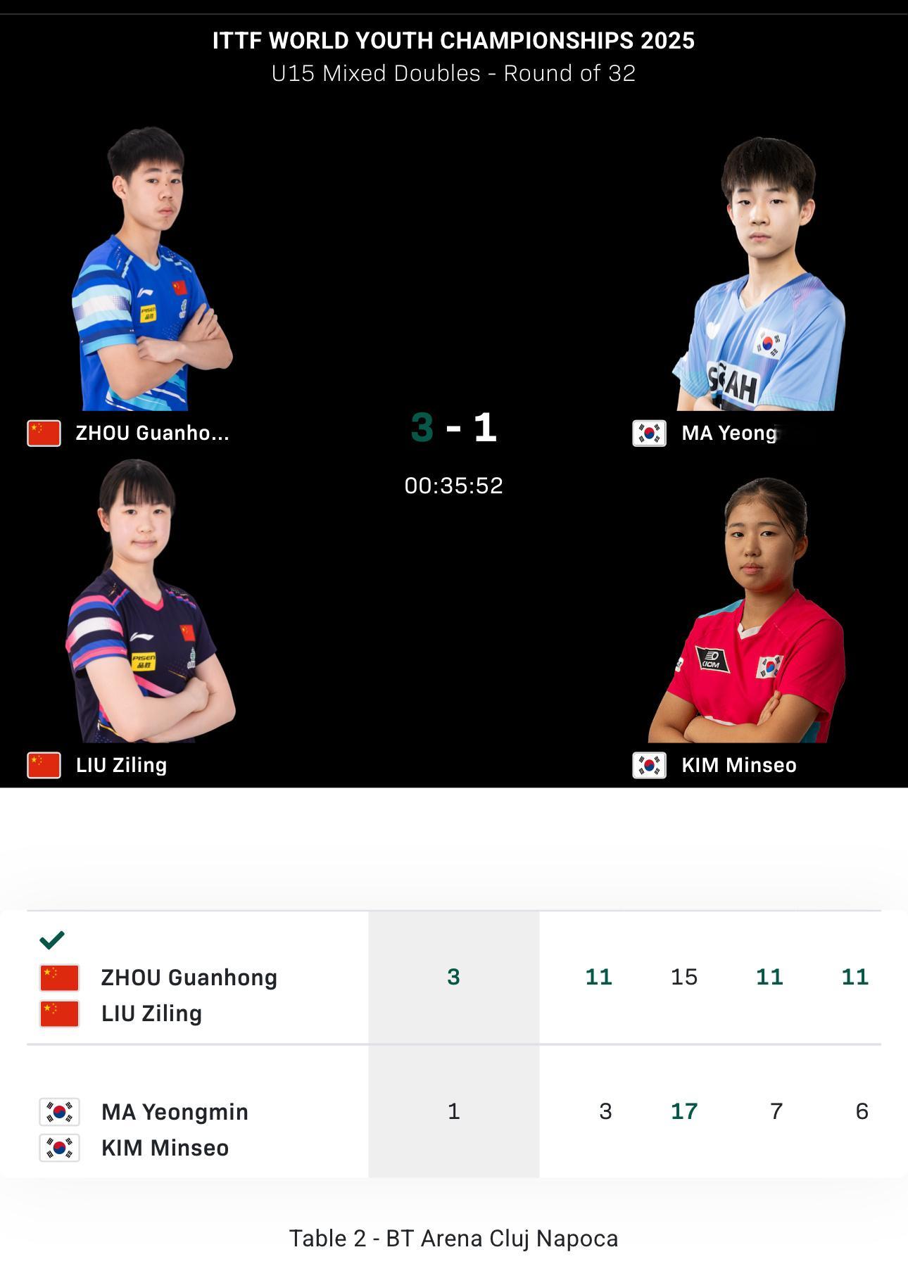 2025世青赛U15混双32-16周冠宏/刘子菱3-1马英民/金明秀于海洋/祝启