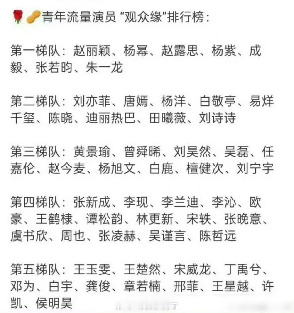 内娱流量🌹🥜“观众缘”排行榜🈶，大家感觉客观吗？ ​​​