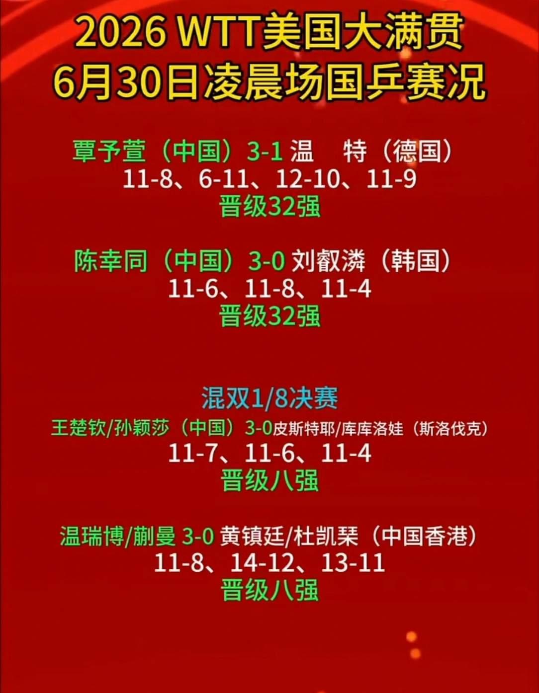 2026 WTT美国大满贯6月30日凌晨场国乒表现超赞！外战4连胜，真是扬我国威