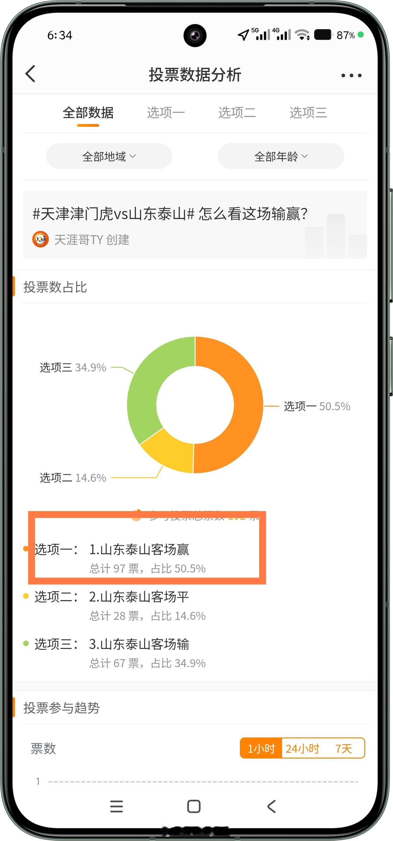 山东泰山天津津门虎vs山东泰山 不被看好的时候我们赢了有时候就是这么神奇！ 