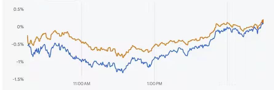 美国政府停摆现转机？民主党态度软化，共和党回绝但承认有进展