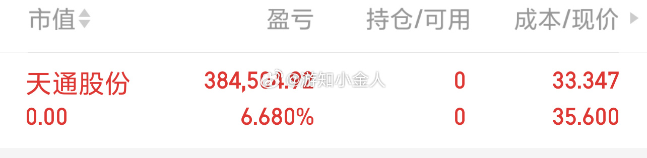 天通股份 sh600330[股票] 预期一致，兄弟们吃上大肉止盈出局了，继续潜伏