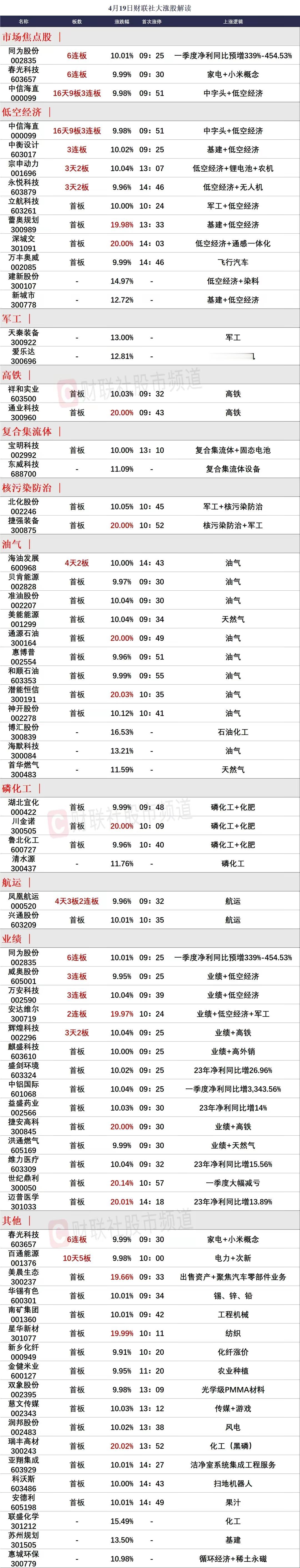 聊聊4月22日1进2方向如何选股！

上周五主板首板个股总共只有35只，那么如何