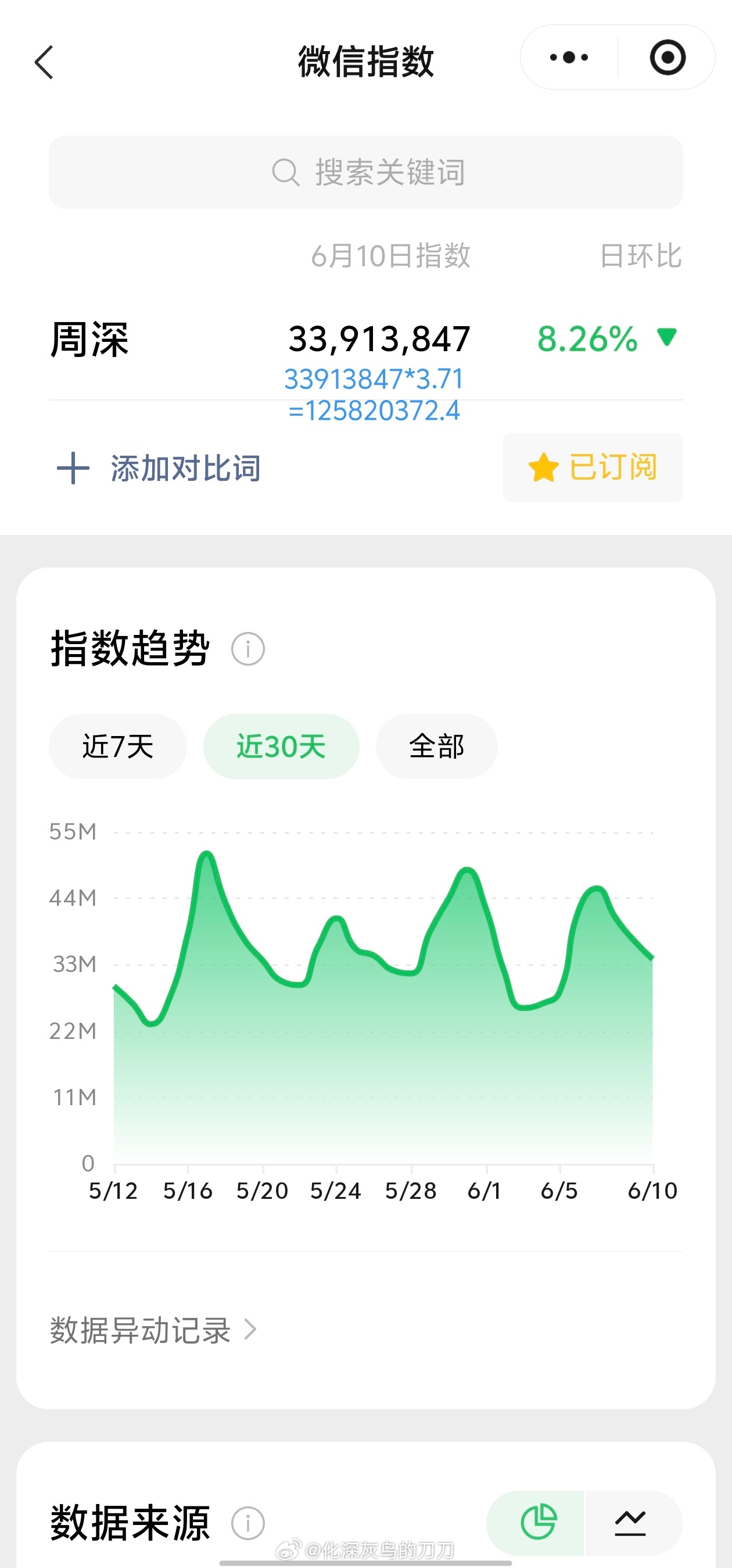 周深周深四渡主题曲渡首唱 6.10日的VX指数3.39千万+，约旧版1.25亿+