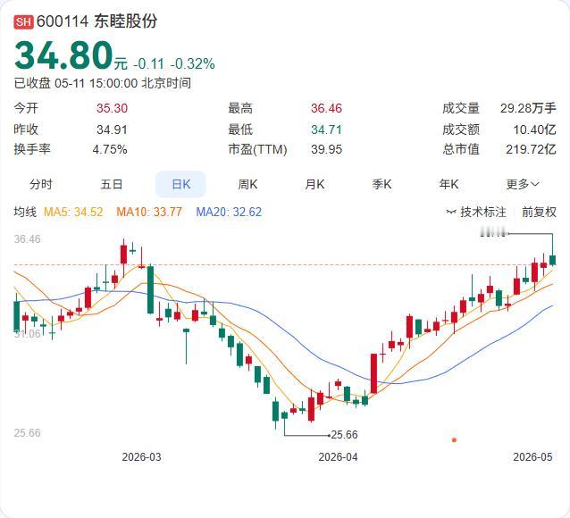 东睦股份砸11亿元买地建新科技项目，粉末冶金龙头重注“AI+新能源”赛道！ 5月