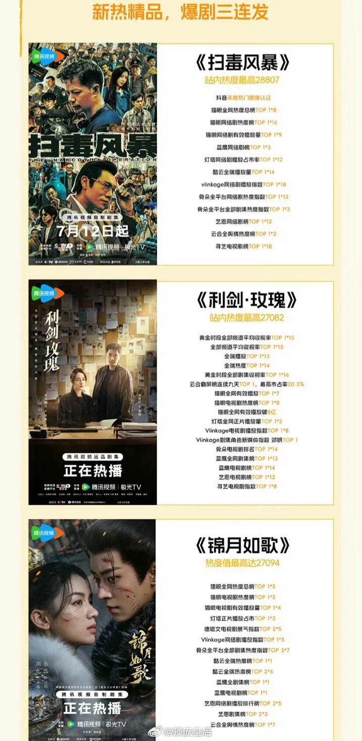 腾讯认证的5部爆剧只能说看得出鹅今年没爆剧了 ​​​
