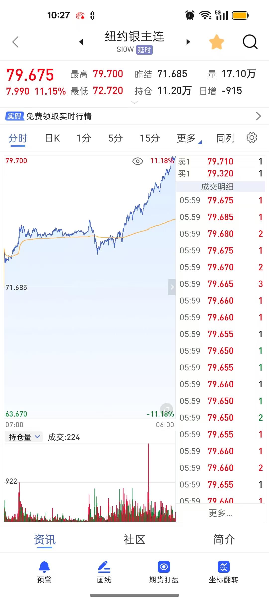 下周白银依旧
暴涨
暴涨
暴涨