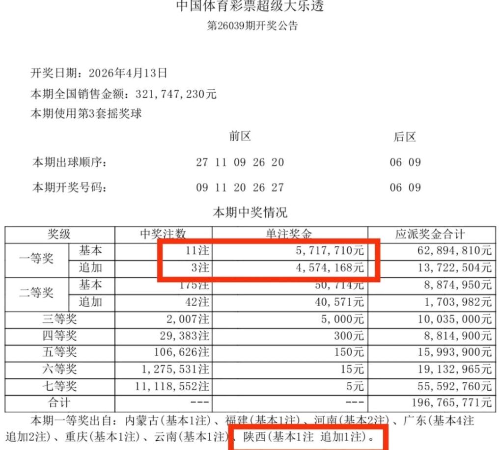 西安这位大哥真的太牛了！十年如一日守着一组家人生日号，终于把千万大奖“守”到了自