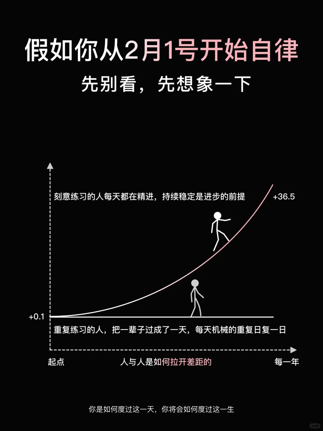 👸🏻敢不敢用一个月的时间爆改自己