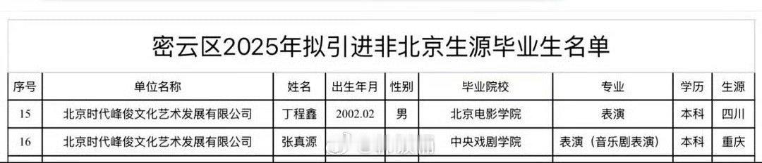官方回应丁程鑫张真源人才引进看了下是应届生毕业引进，不是人才引进，公司有落户名额