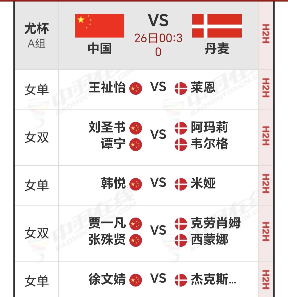 今天晚上00：30尤伯杯国羽女团将对阵欧洲劲旅丹麦女团，这一仗关系小组能否头名出