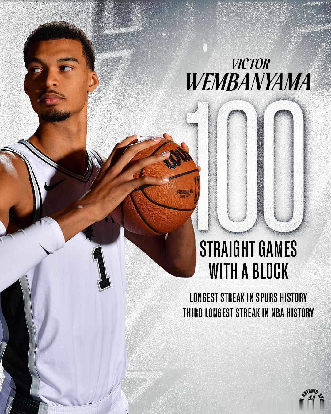 文班亚马连续100场送出封盖 马刺新历史！文班亚马在连续100场比赛中都能送出至