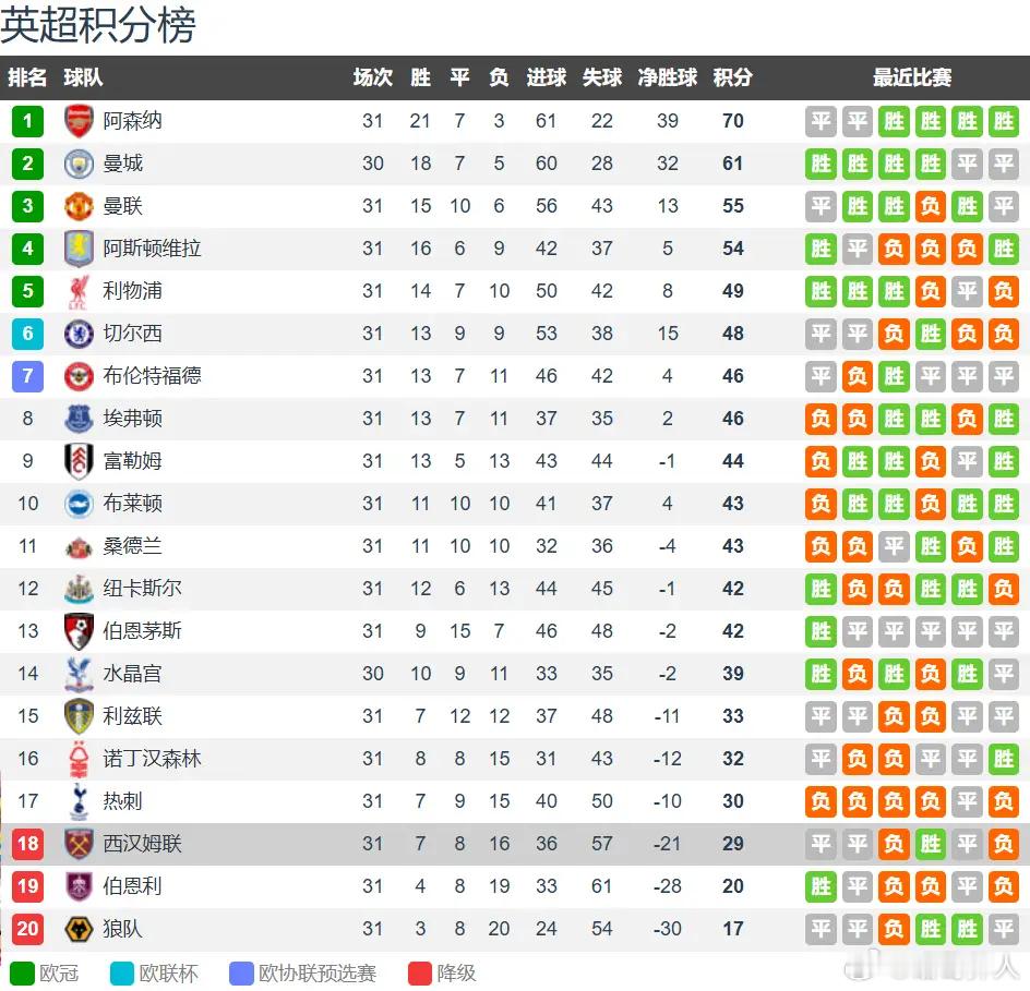 西汉姆联vs狼队前瞻：保级生死对决 铁锤帮主场全力争胜4月11日凌晨3时，英超第