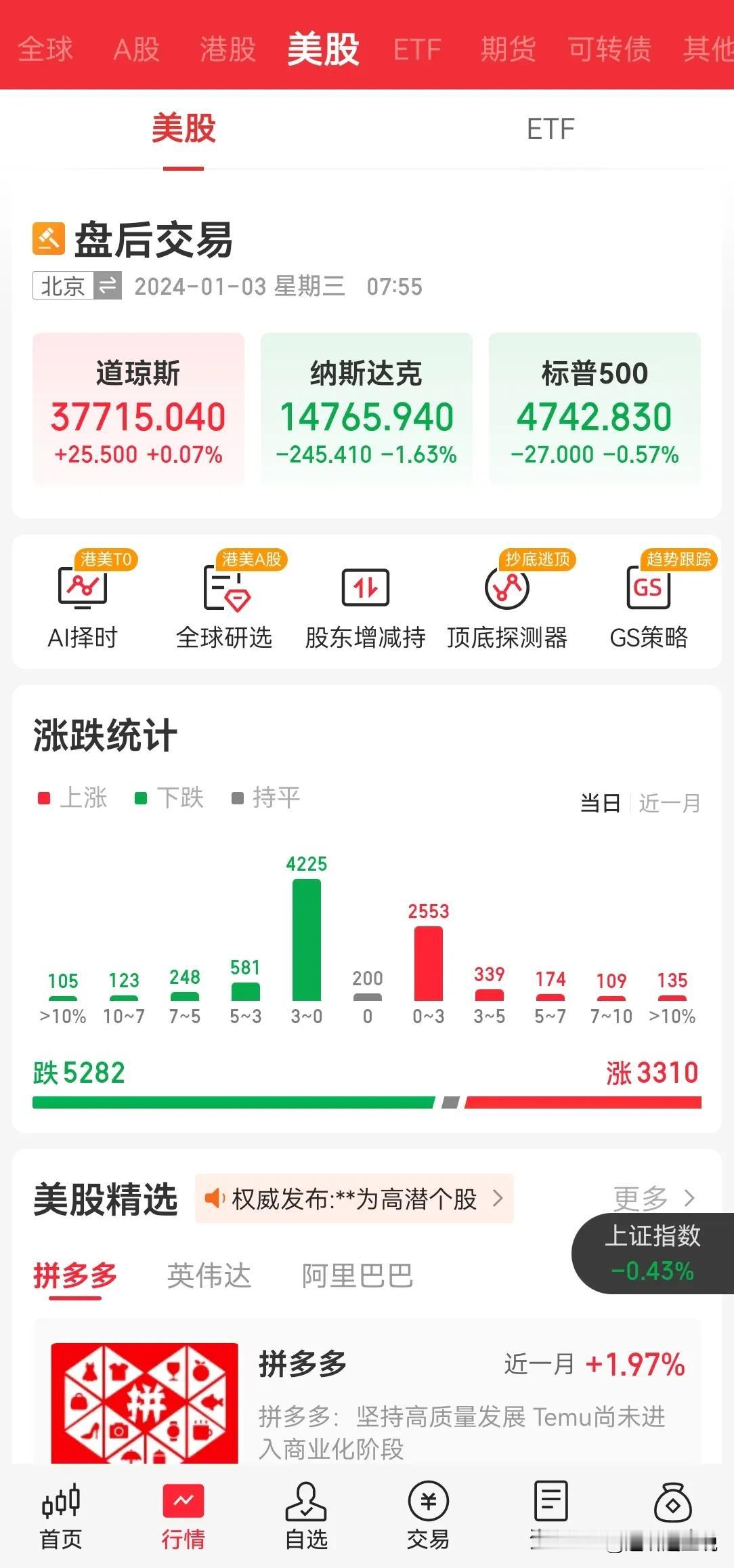 1 欧美指数开始下跌，不知 A 股 今天是不是继续开门绿。
2 中国神华，长江电