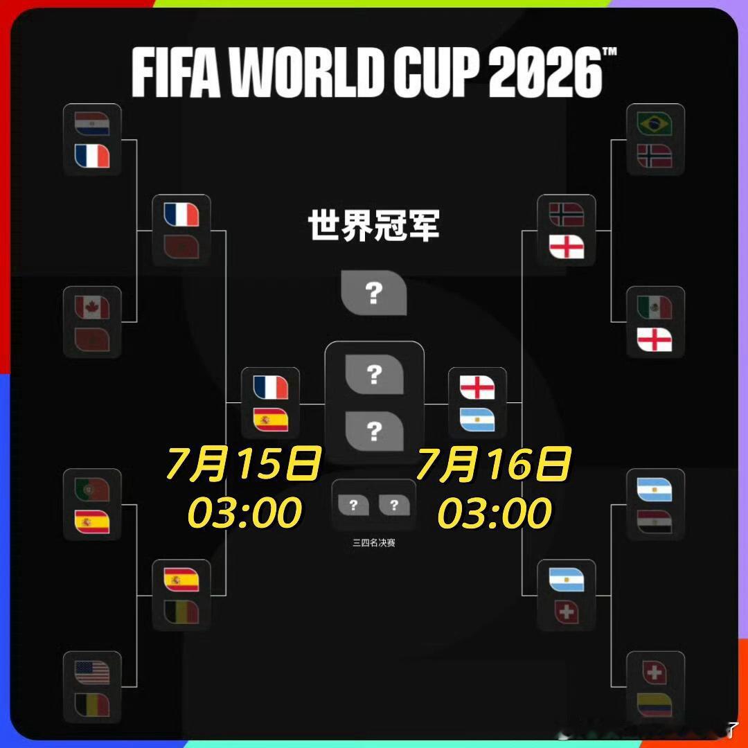 世界杯四强谁能笑到最后法国若夺冠，剧本最顺。姆巴佩冲击世界杯历史射手王，金球奖或