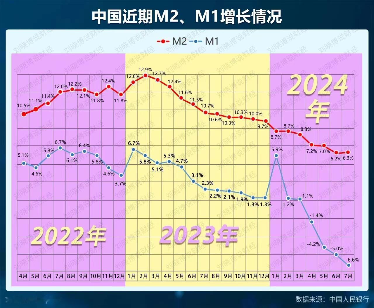 分享图片 ​​​