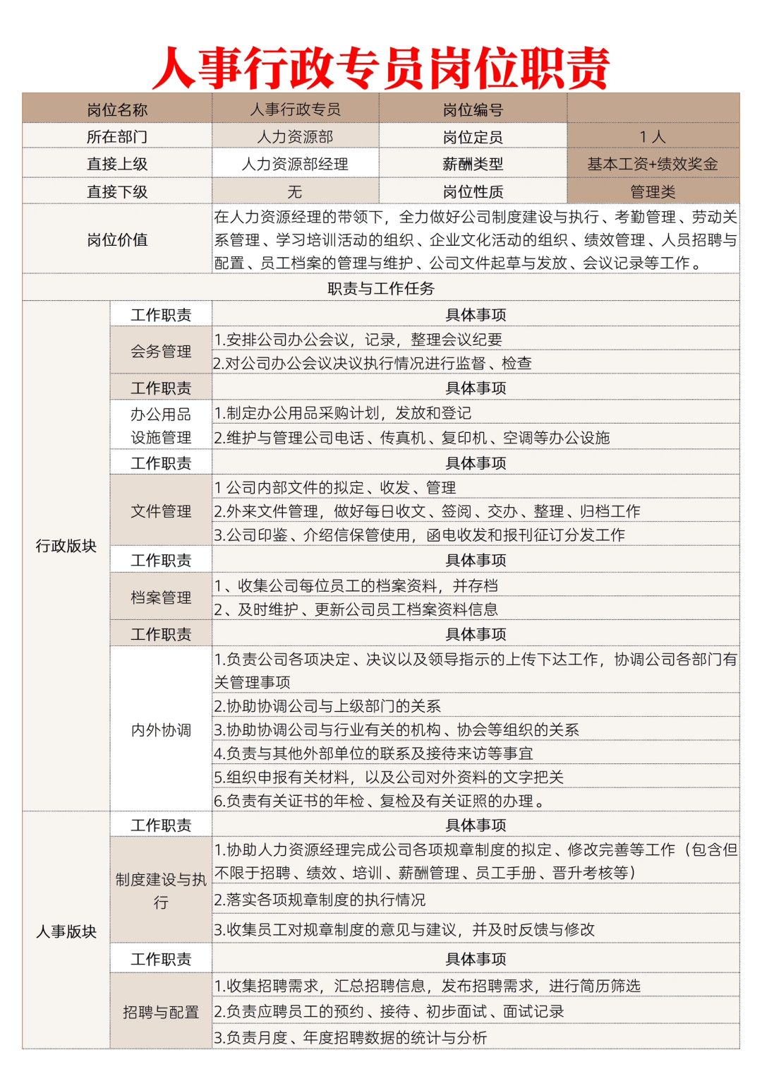 ✅人事行政岗位职责