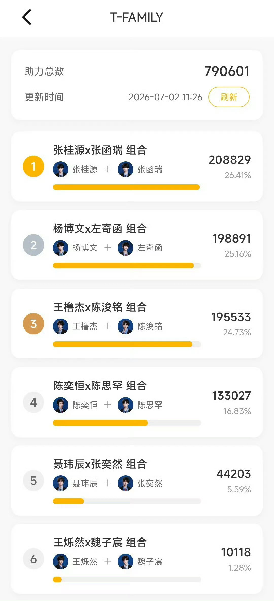TF家族 TF四代最新投票数据tf四代最新投票数据