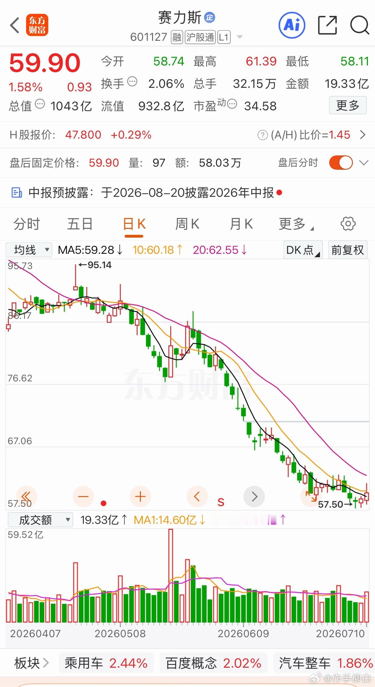 赛力斯半年报亏损，后市怎么看企稳了？ 