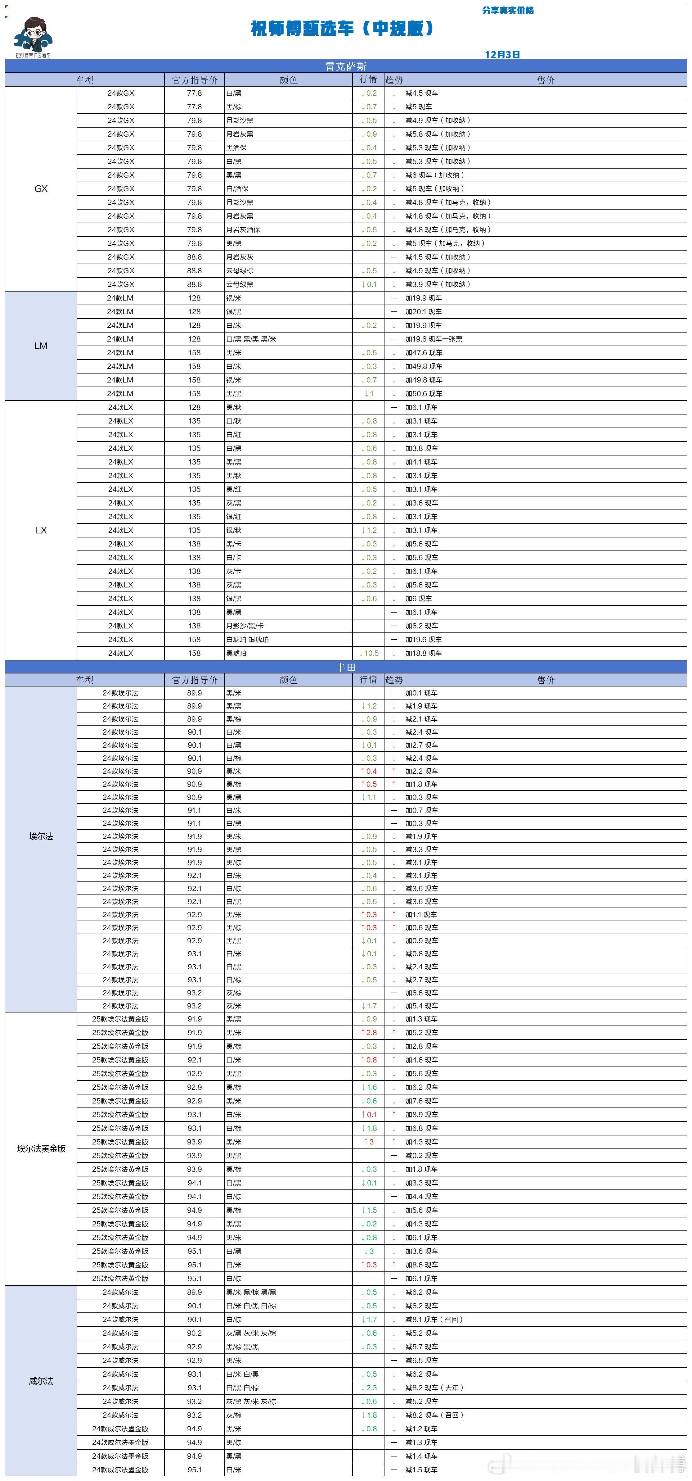 12.3 祝师傅甄选车更新汽场全开祝师傅甄选车