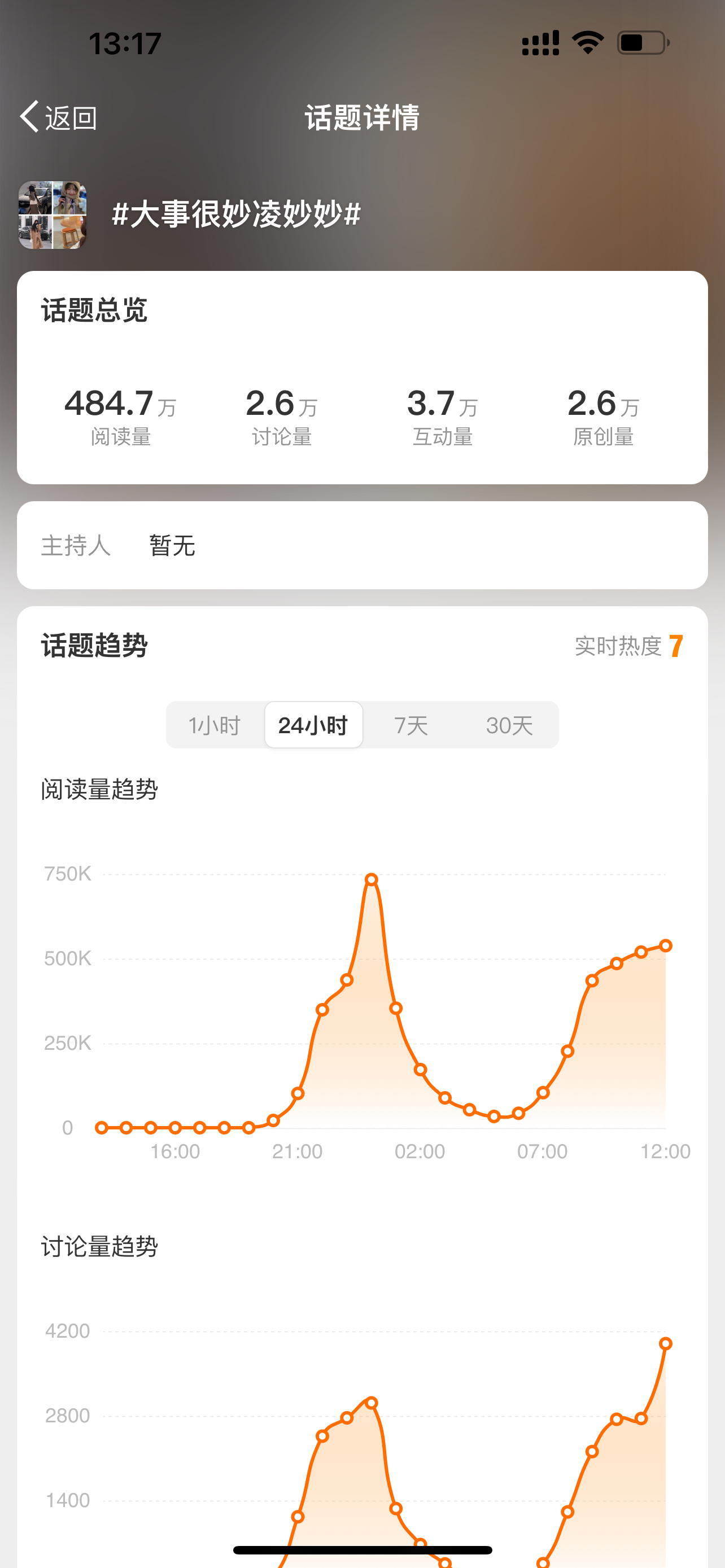 #虞书欣[超话]# 夸夸妙妙妈！一个小时不到增4千[送花花] #虞书欣1218欣