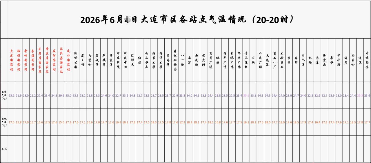 实况：
晚间20：10市区天气晴，气温18.5度，相对湿度69%，吹西北风，目前